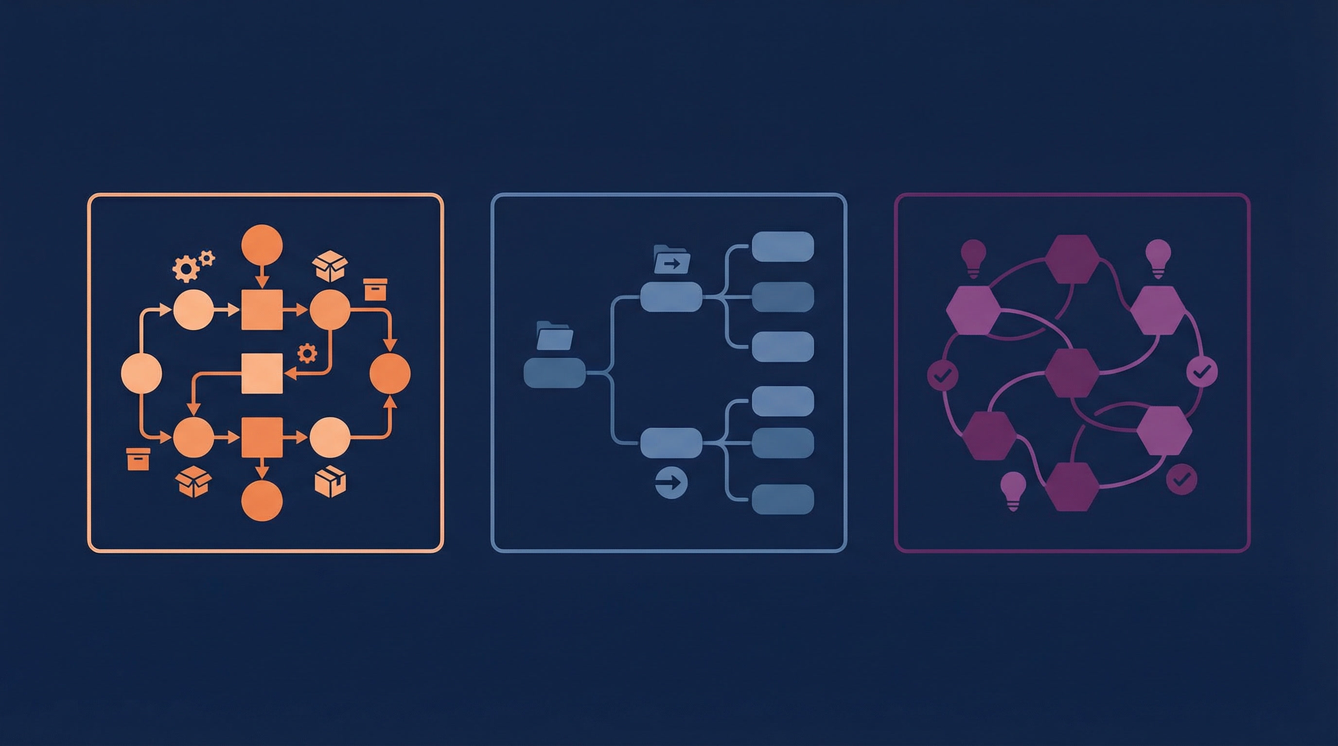 n8n vs Zapier vs Make: Welke Automatiseringstool Past bij Jouw Bedrijf?