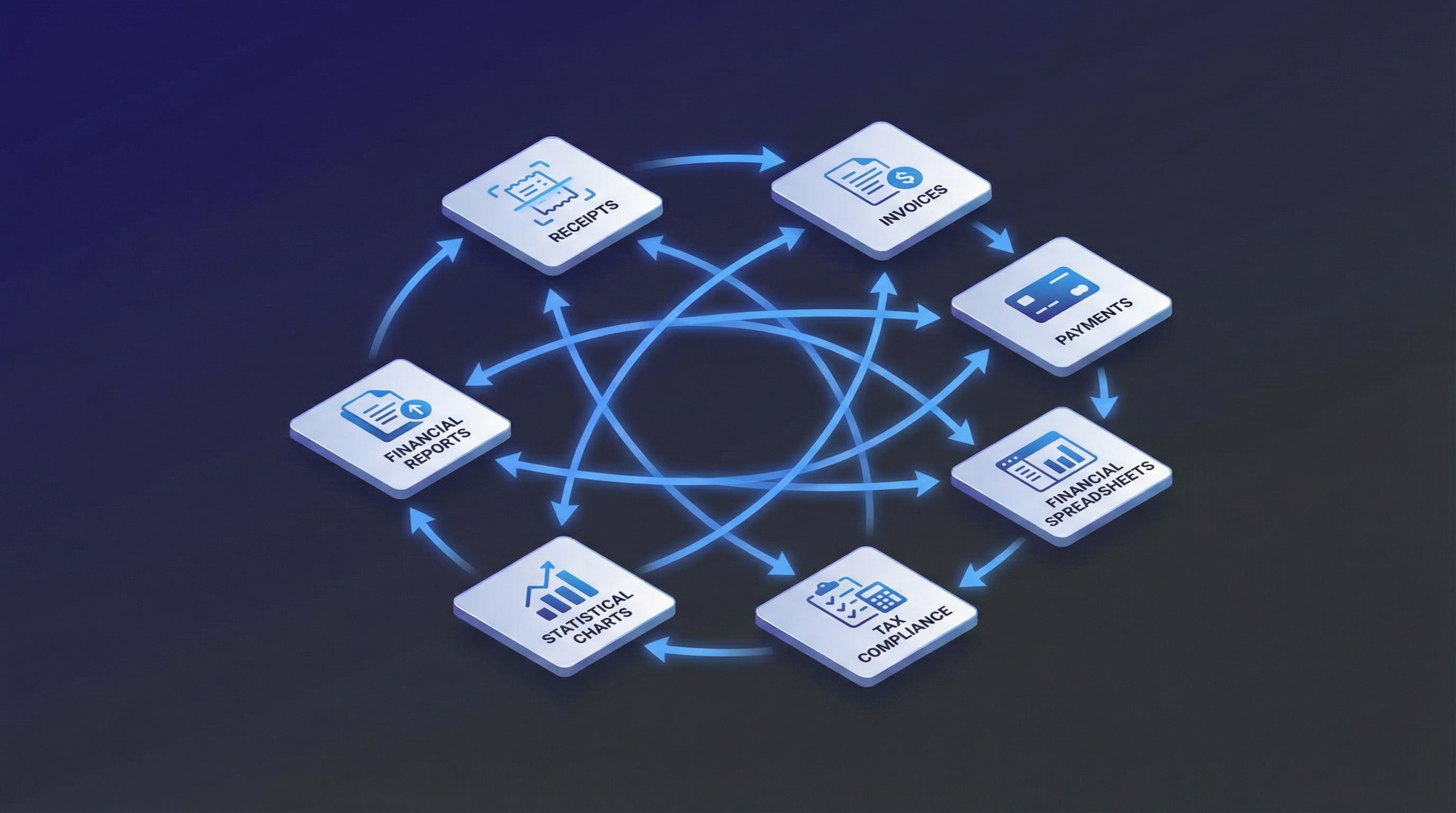 Automate Accounting: 7 Processes You Can Streamline Today