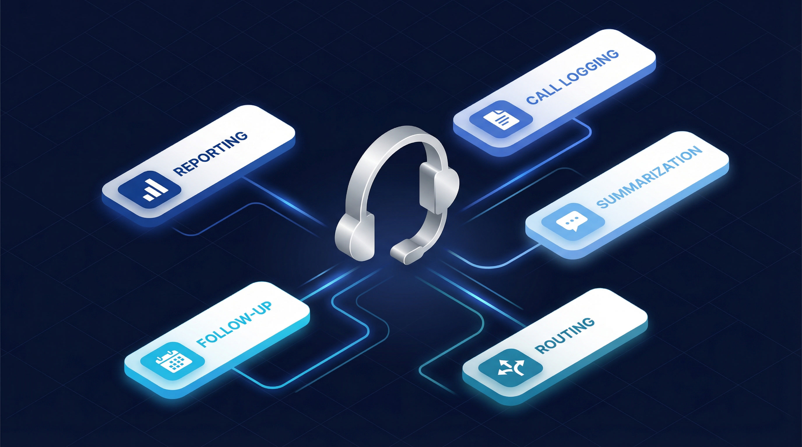 Callcenter Automatisering: 5 Workflows die Direct Tijd Besparen